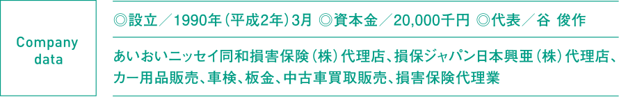 ◎設立/1990年(平成2年)3月 ◎資本金/20,000千円 ◎代表/谷 俊作 あいおいニッセイ同和損害保険(株)代理店、損保ジャパン日本興亜(株)代理店、カー用品販売、車検、板金、中古車買取販売、損害保険代理業