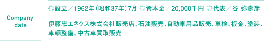 ◎設立/1962年(昭和37年)7月 ◎資本金/20,000千円 ◎代表/谷 弥壽彦 伊藤忠エネクス株式会社販売店、石油販売、自動車用品販売、車検、板金、塗装、車輌整備、中古車買取販売