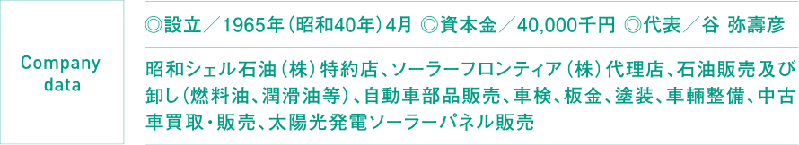 ◎設立/1965年(昭和40年)4月 ◎資本金/40,000千円 ◎代表/谷 弥壽彦 昭和シェル石油(株)特約店、ソーラーフロンティア(株)代理店、石油販売及び卸し(燃料油、潤滑油等)、自動車部品販売、車検、板金、塗装、車輛整備、中古車買取・販売、太陽光発電ソーラーパネル販売