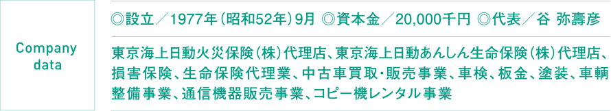 ◎設立/1977年(昭和52年)9月 ◎資本金/20,000千円 ◎代表/谷 弥壽彦 東京海上日動火災保険(株)代理店、東京海上日動あんしん生命保険(株)代理店、損害保険、生命保険代理業、中古車買取・販売事業、車検、板金、塗装、車輌整備事業、通信機器販売事業、コピー機レンタル事業