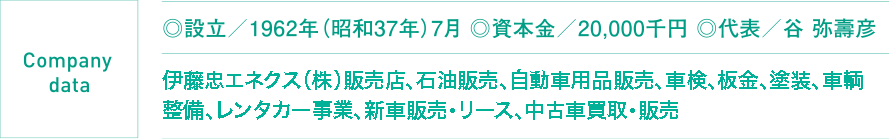 ◎設立/1962年(昭和37年)7月 ◎資本金/20,000千円 ◎代表/谷 弥壽彦 伊藤忠エネクス(株)販売店、石油販売、自動車用品販売、車検、板金、塗装、車輌整備、レンタカー事業、新車販売・リース、中古車買取・販売