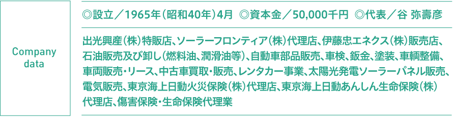 ◎設立/1965年(昭和40年)4月 ◎資本金/50,000千円 ◎代表/谷 弥壽彦 出光興産(株)特約店、ソーラーフロンティア(株)代理店、伊藤忠エネクス (株)販売店、石油販売及び卸し(燃料油、潤滑油等)、自動車部品販売、車検、鈑金、塗装、車両整備、車輌販売・リース、中古車買取・販売、レンタカー事業、太陽光発電ソーラーパネル販売、電気販売、東京海上日動火災保険(株)代理店、東京海上日動あんしん生命保険(株)代理店、傷害保険、生命保険代理業