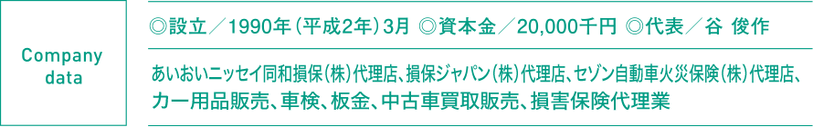 ◎設立/1990年(平成2年)3月 ◎資本金/20,000千円 ◎代表/谷 俊作 あいおいニッセイ同和損保(株)代理店、損保ジャパン(株)代理店、セゾン自動車火災保険(株)代理店、カー用品販売、車検、板金、中古車買取販売、損害保険代理業