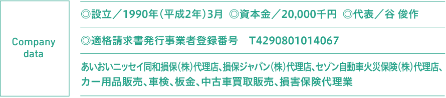 ◎設立／1990年（平成2年）3月 ◎資本金／20,000千円 ◎代表／谷 俊作 あいおいニッセイ同和損保（株）代理店、損保ジャパン（株）代理店、セゾン自動車火災保険（株）代理店、カー用品販売、車検、板金、中古車買取販売、損害保険代理業