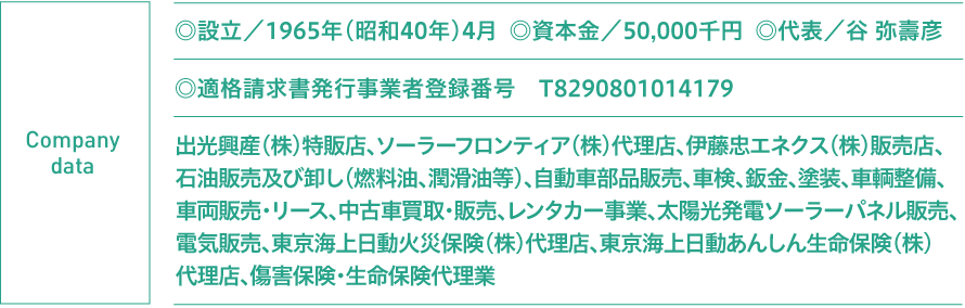 ◎設立／1965年（昭和40年）4月 ◎資本金／50,000千円 ◎代表／谷 弥壽彦 出光興産（株）特約店、ソーラーフロンティア（株）代理店、伊藤忠エネクス （株）販売店、石油販売及び卸し（燃料油、潤滑油等）、自動車部品販売、車検、鈑金、塗装、車両整備、車輌販売・リース、中古車買取・販売、レンタカー事業、太陽光発電ソーラーパネル販売、電気販売、東京海上日動火災保険（株）代理店、東京海上日動あんしん生命保険（株）代理店、傷害保険、生命保険代理業