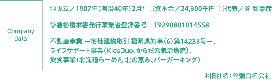 ◎設立/1907年(明治40年)2月* ◎資本金/24,300千円 ◎代表/谷 弥壽彦 不動産事業 − 宅地建物取引 福岡県知事(6)第14233号 −、ライフサポート事業(KidsDuo、からだ元気治療院)、飲食事業(北海道らーめん 北の恵み、バーガーキング)